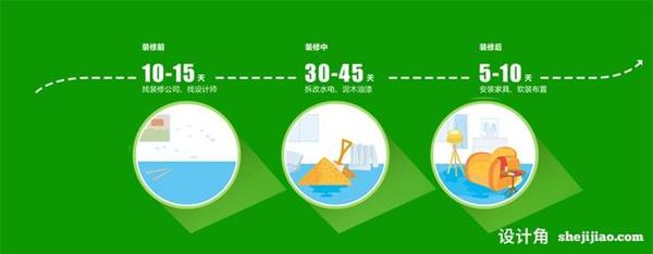 辦公室從裝修到入住需要多長(zhǎng)時(shí)間？