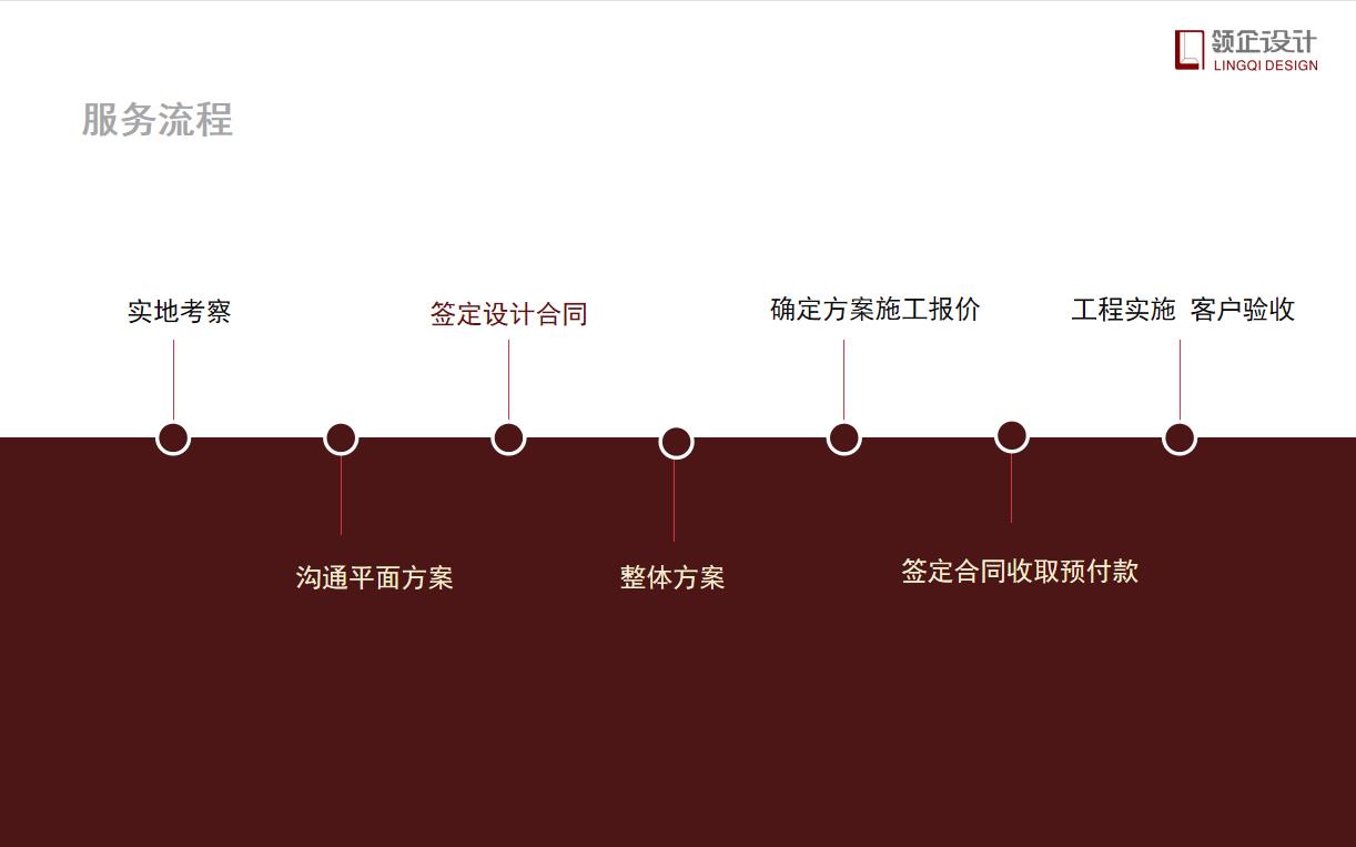 辦公室設計需要付設計費嗎，具體設計流程有哪些？